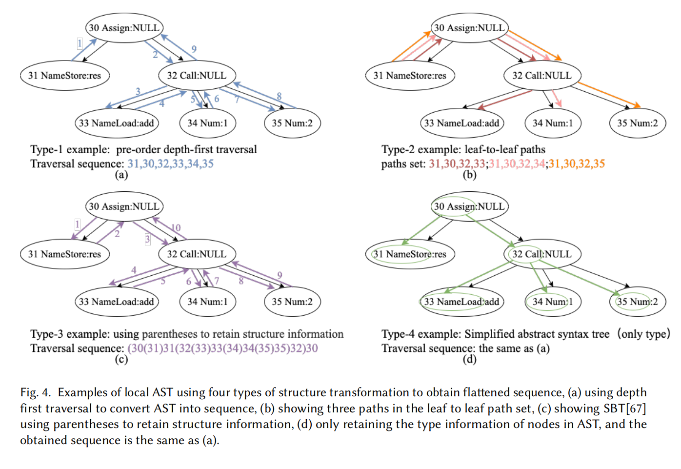 arXiv-2022 A Survey of Deep Learning Models for Structural Code ...